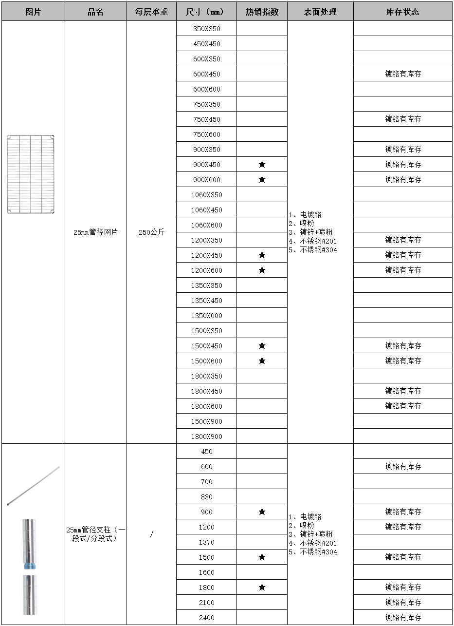 產品尺寸參數